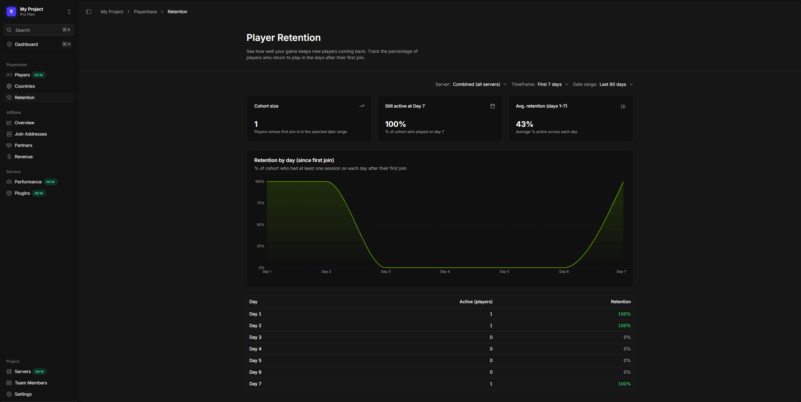mcStats analytics dashboard for Hytale and Minecraft servers